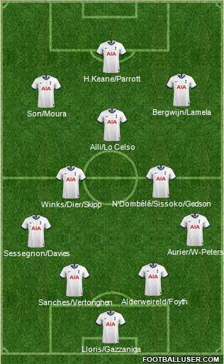 Tottenham Hotspur Formation 2020