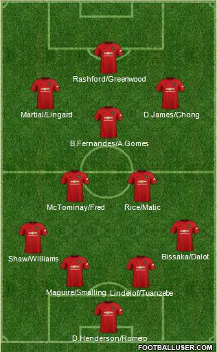 Manchester United Formation 2020