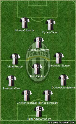Juventus Formation 2020