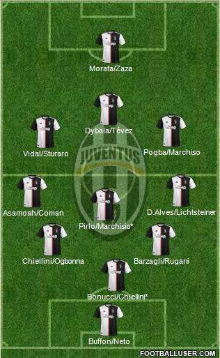 Juventus Formation 2020