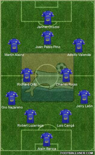 Delfín SC Formation 2020