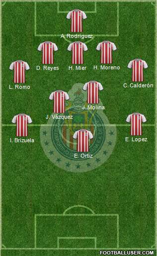 Club Guadalajara Formation 2020