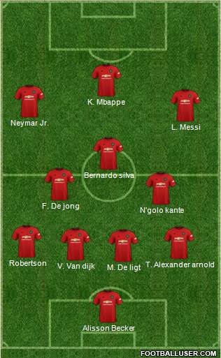 Manchester United Formation 2020