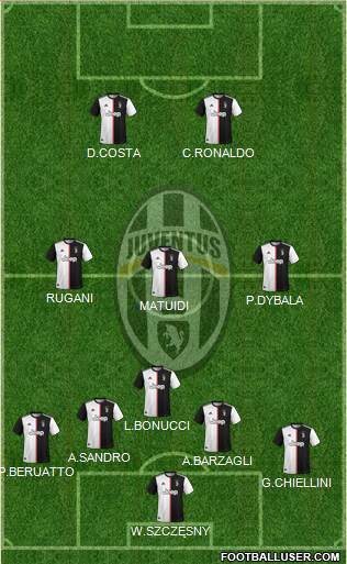 Juventus Formation 2020