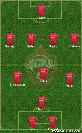 CSKA Moscow 4-3-1-2 football formation