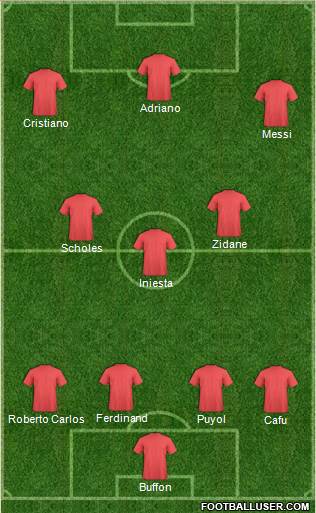 Dream Team Formation 2020