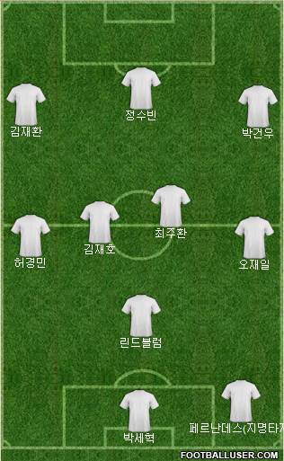 Dream Team Formation 2020