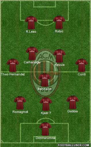A.C. Milan Formation 2020