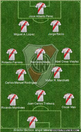 River Plate Formation 2020