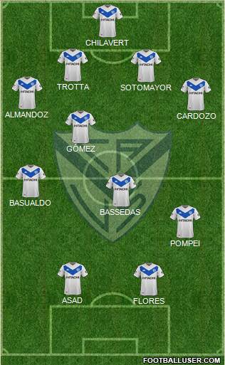 Vélez Sarsfield Formation 2020