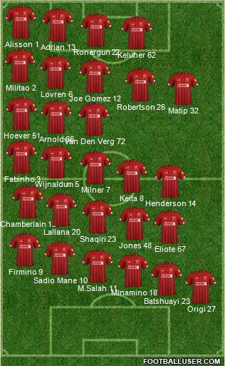 Liverpool Formation 2020