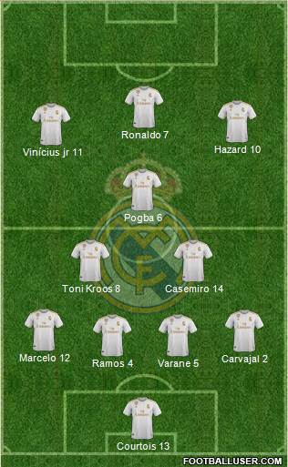 Real Madrid C.F. Formation 2020
