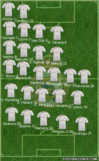Real Madrid C.F. Formation 2020