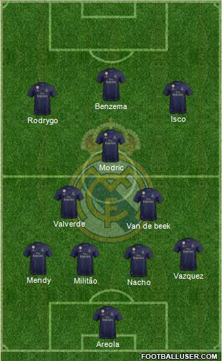 Real Madrid C.F. Formation 2020