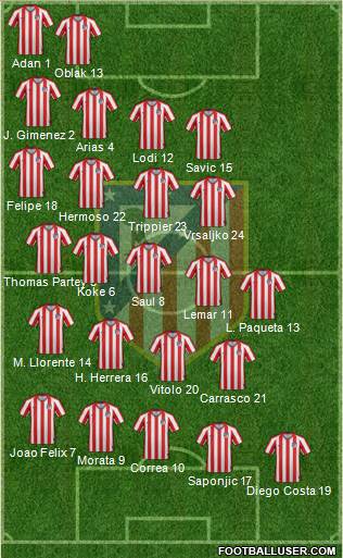 Atlético Madrid B Formation 2020