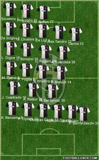 Juventus Formation 2020