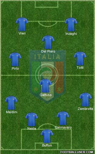 Italy Formation 2020