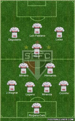 São Paulo FC Formation 2020