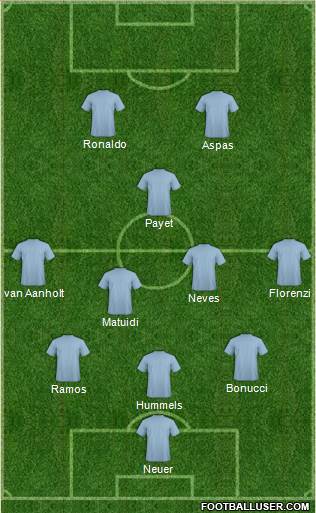 Dream Team Formation 2020