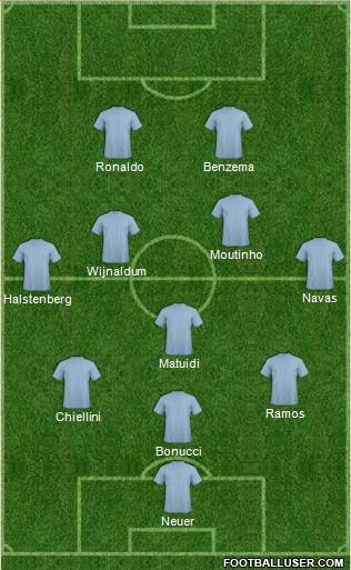 Dream Team Formation 2020