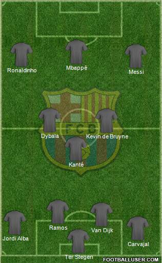 F.C. Barcelona Formation 2020