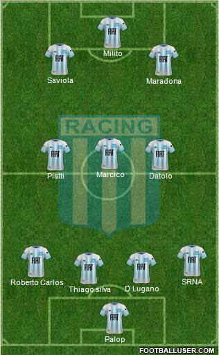 Racing Club Formation 2020