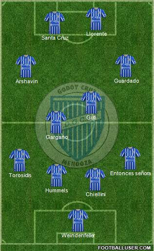 Godoy Cruz Antonio Tomba football formation