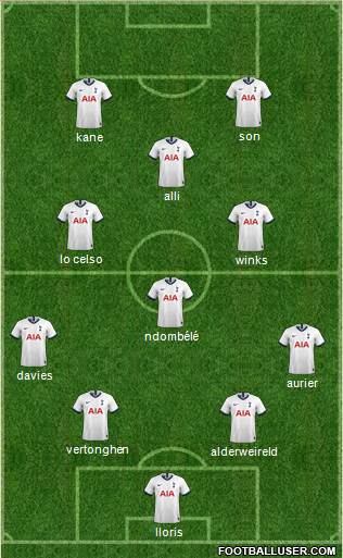 Tottenham Hotspur Formation 2020