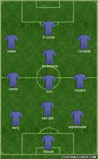 Dream Team Formation 2020