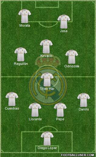 Real Madrid C.F. Formation 2020