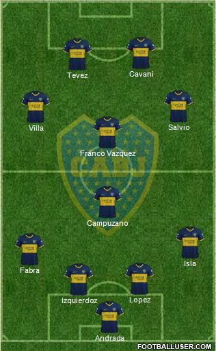 Boca Juniors Formation 2020