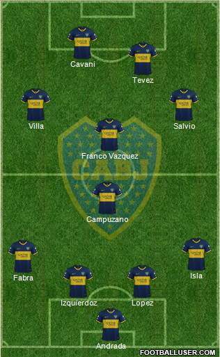 Boca Juniors Formation 2020