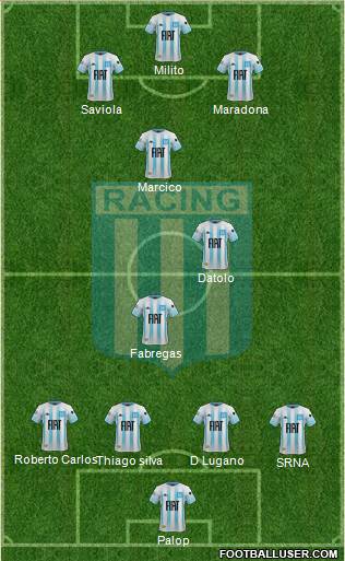 Racing Club Formation 2020