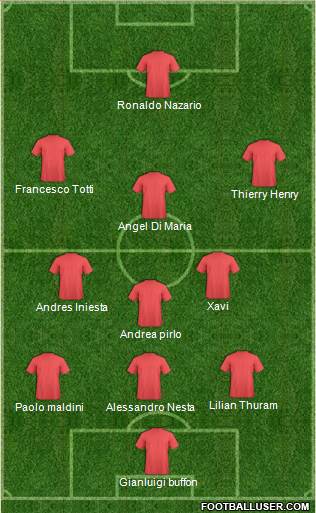 Fifa Team Formation 2020
