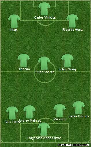 Dream Team Formation 2020
