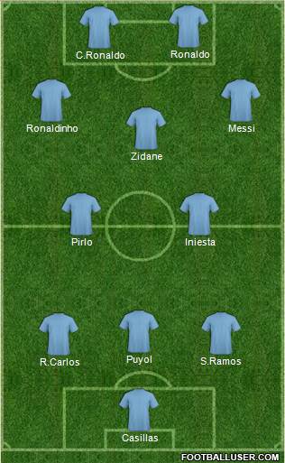 Dream Team Formation 2020