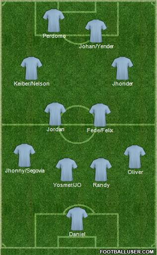 Dream Team Formation 2020