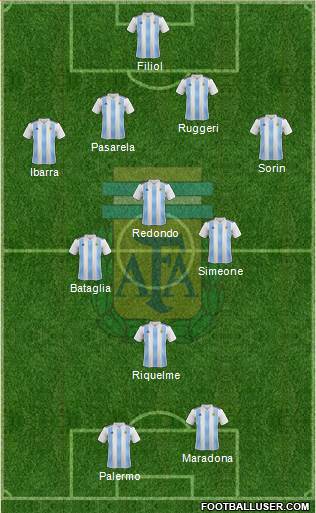 Argentina Formation 2020