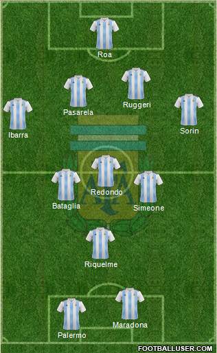 Argentina Formation 2020