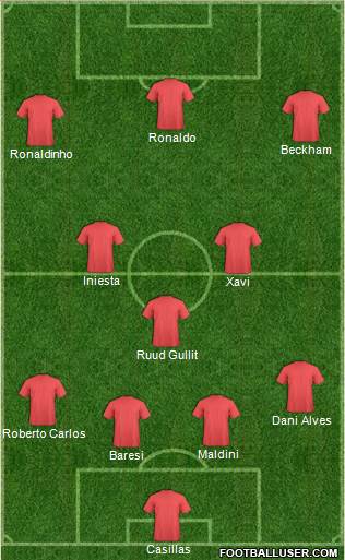 Fifa Team Formation 2020