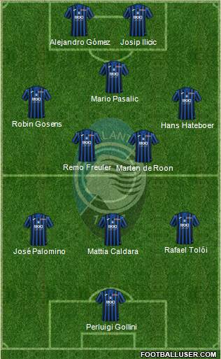 Atalanta Formation 2020