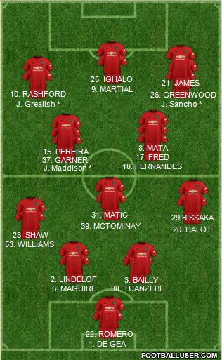 Manchester United Formation 2020