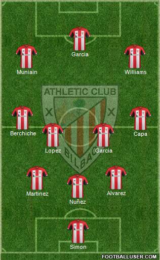 Athletic Club Formation 2020