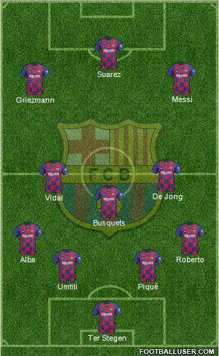 F.C. Barcelona Formation 2020