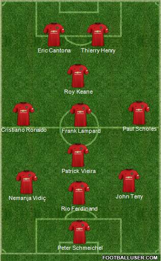 Manchester United Formation 2020
