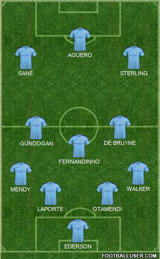 Manchester City Formation 2020