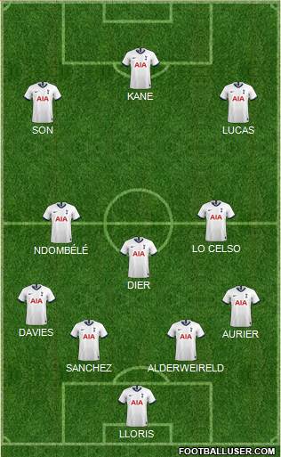 Tottenham Hotspur Formation 2020