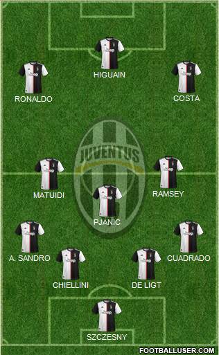 Juventus Formation 2020