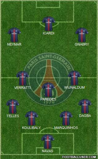 Paris Saint-Germain Formation 2020