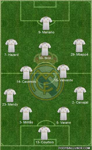 Real Madrid C.F. Formation 2020